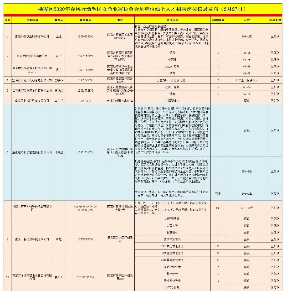 栖霞招聘网最新招聘信息汇总