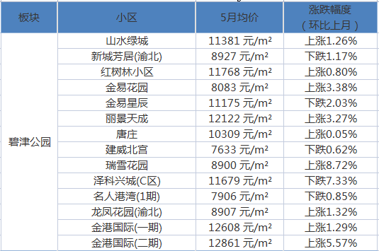 无锡金洋澳澜最新房价动态与趋势分析