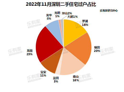 深圳二手房最新资讯概览，市场动态、交易热点及趋势分析