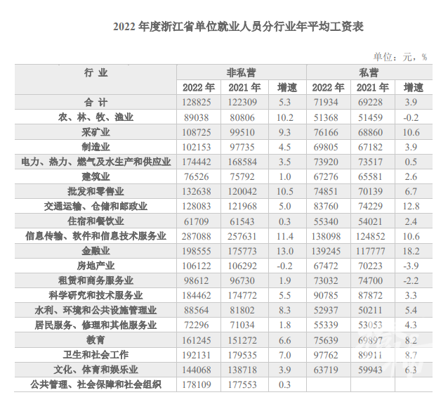 浙江最新平均工资水平揭示，经济繁荣背后的数字故事（2022年）