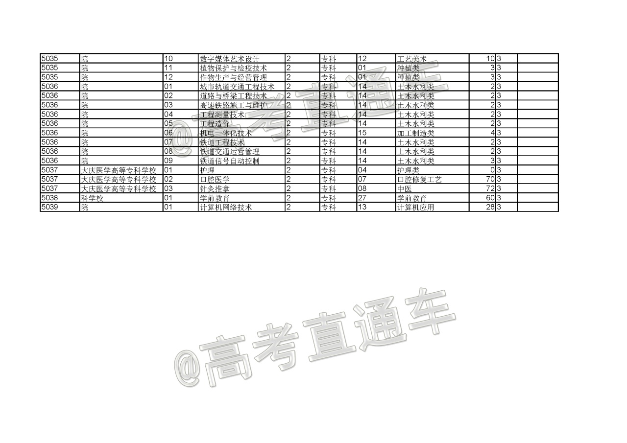 黑龙江未分大中专最新动态更新