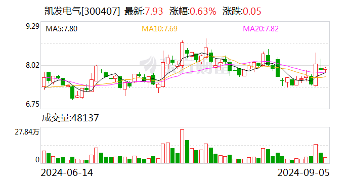 凯发电气重组动态及行业展望，企业变革最新消息揭秘