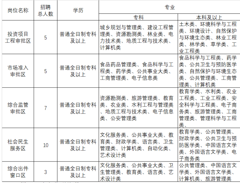 集宁最新招聘信息汇总