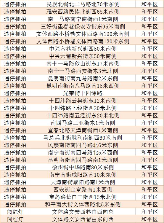 沈阳智能电子眼分布图，打造全方位安全城市监控体系