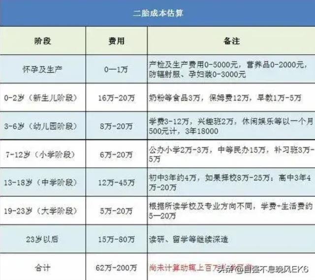 湖北二胎政策最新动态全面解析