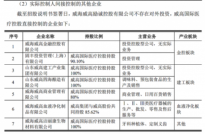 威高骨科上市最新动态