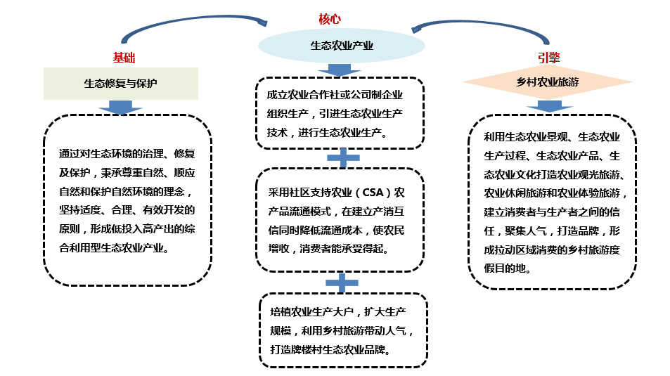 湖南澧县未来城市新蓝图发展规划揭秘