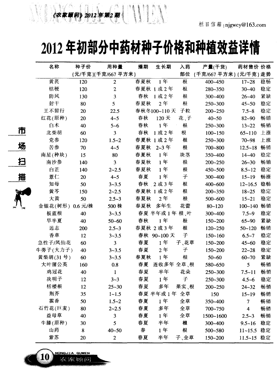 最新中药材价格信息网，中药材市场的实时信息枢纽