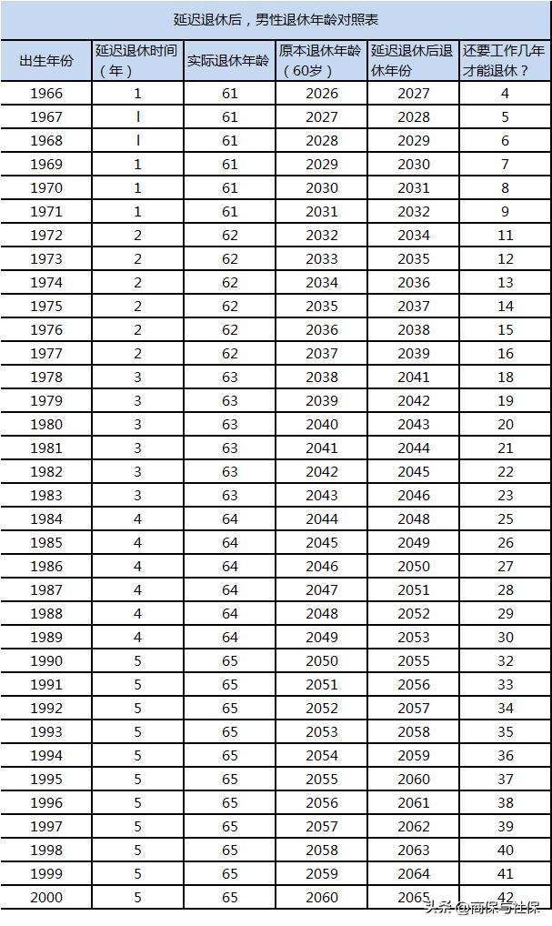 人社部最新退休年龄表揭示，未来退休规划的关键方向与趋势