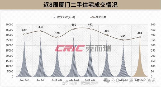 厦门楼盘降价趋势揭秘，最新消息与市场深度解读