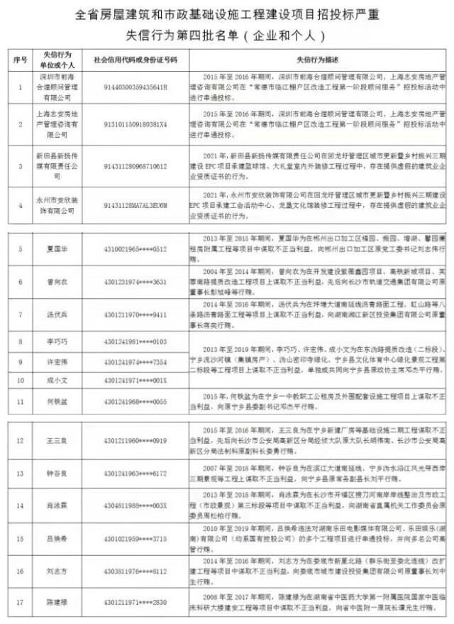 新田县最新招投标项目概览概览