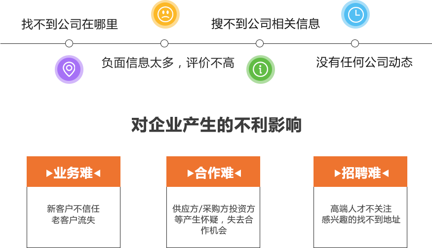 沃客最新正面消息全面解读