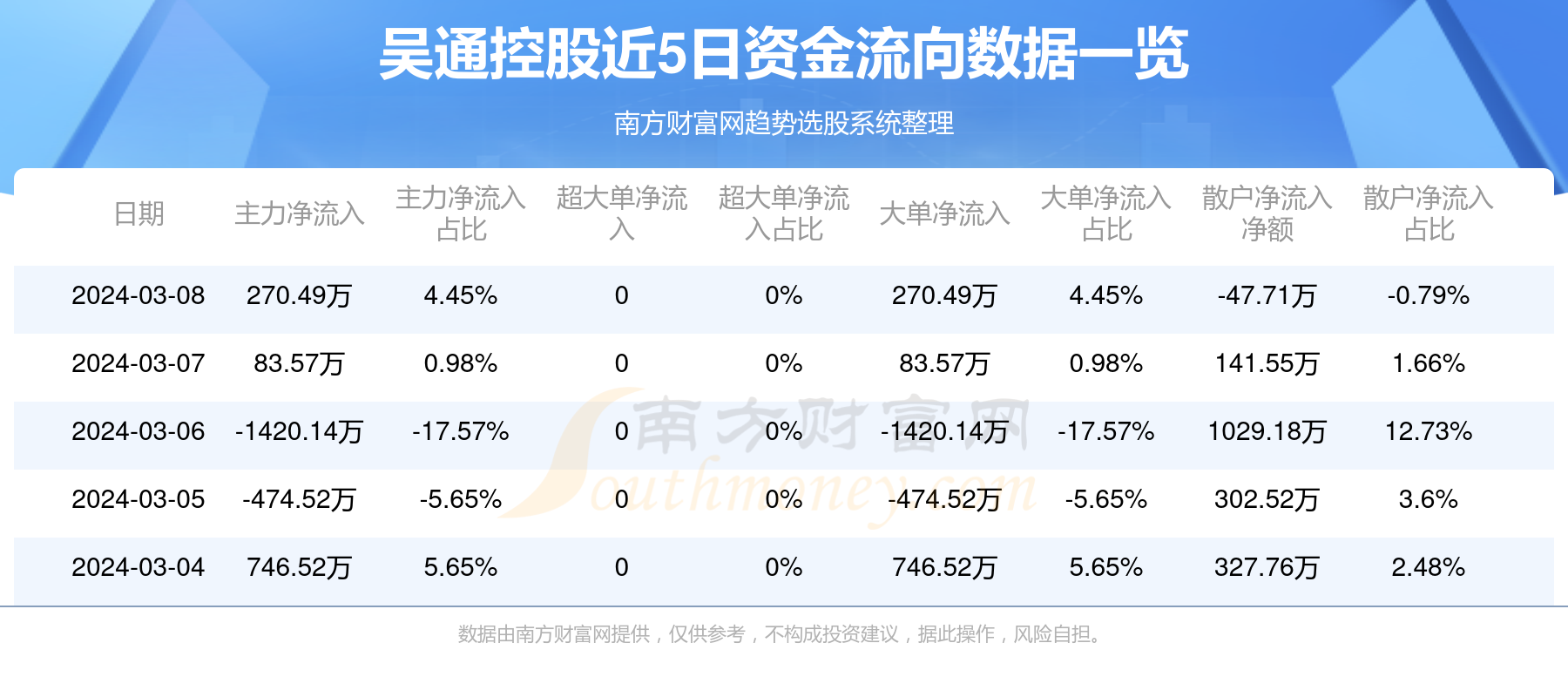 吴通通讯股票最新消息全面解析