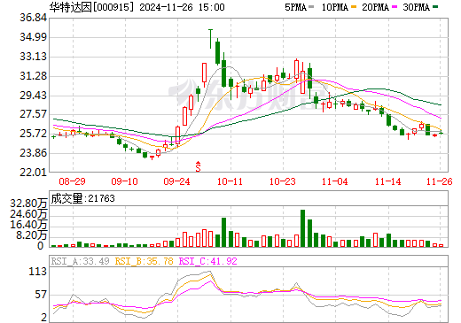 山大华特股票最新消息全面解读