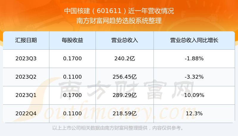 中国核建最新消息评价，行业新动态与发展趋势分析