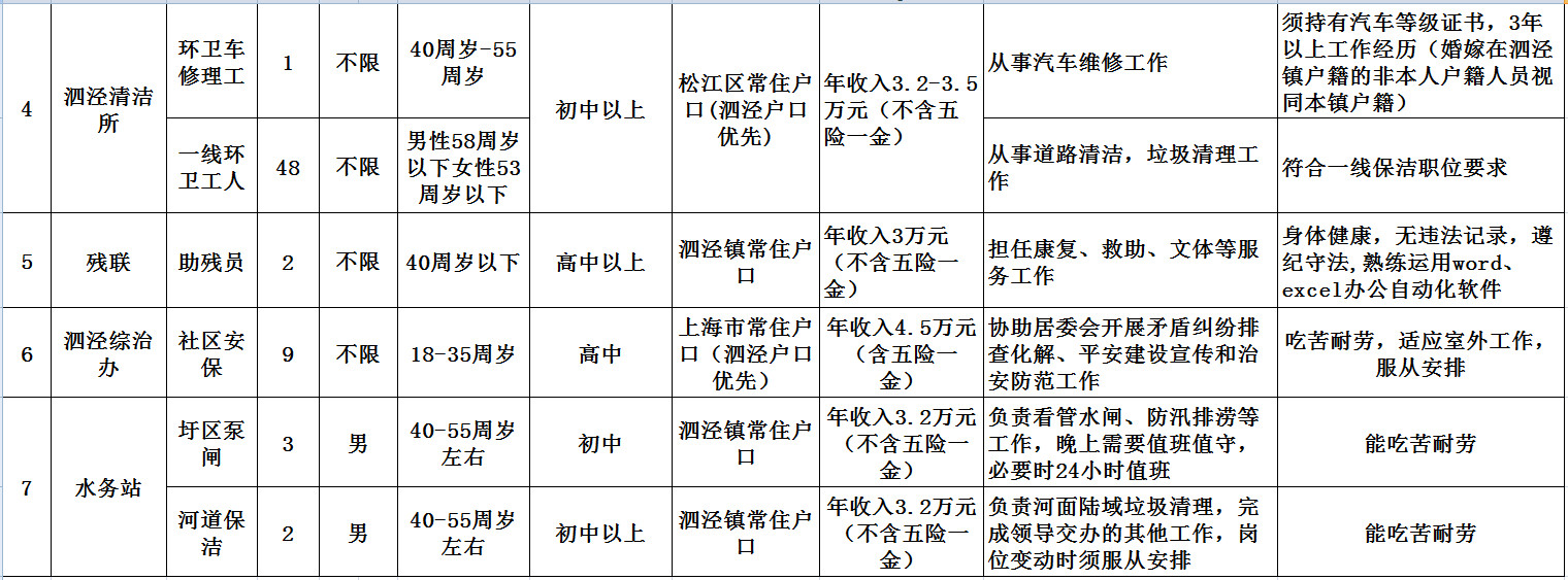 枫泾招聘网最新招聘动态引领就业市场趋势及其影响