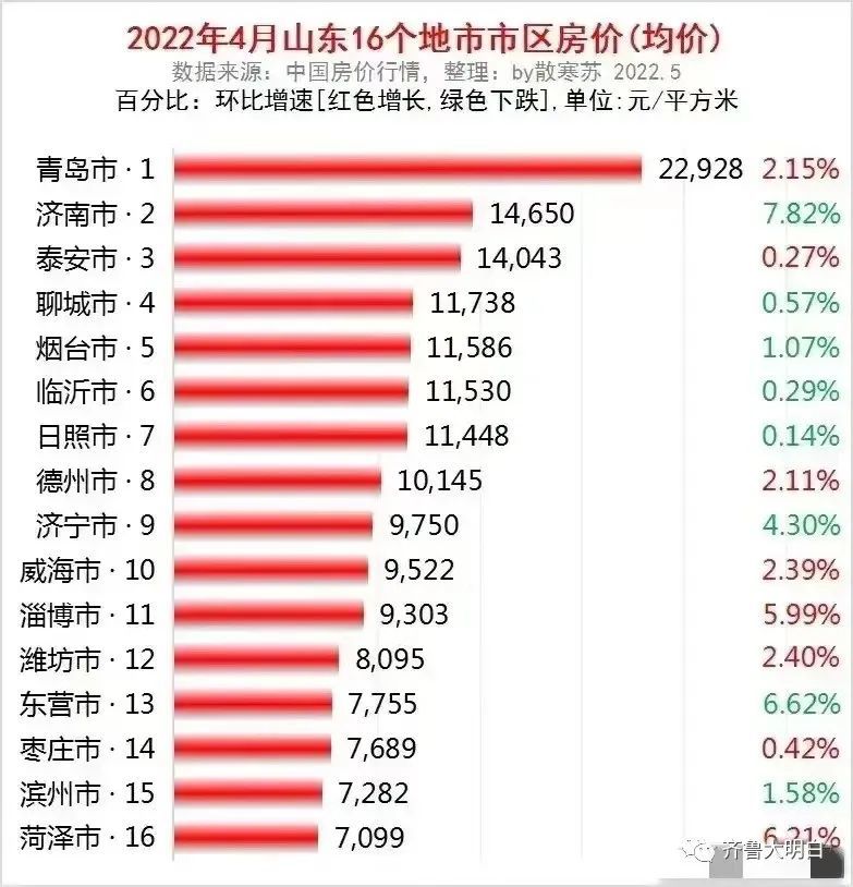 东阿房价走势最新消息，市场分析与预测报告揭秘未来趋势