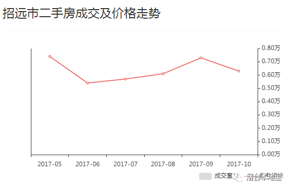 招远房价走势最新消息，市场分析与预测