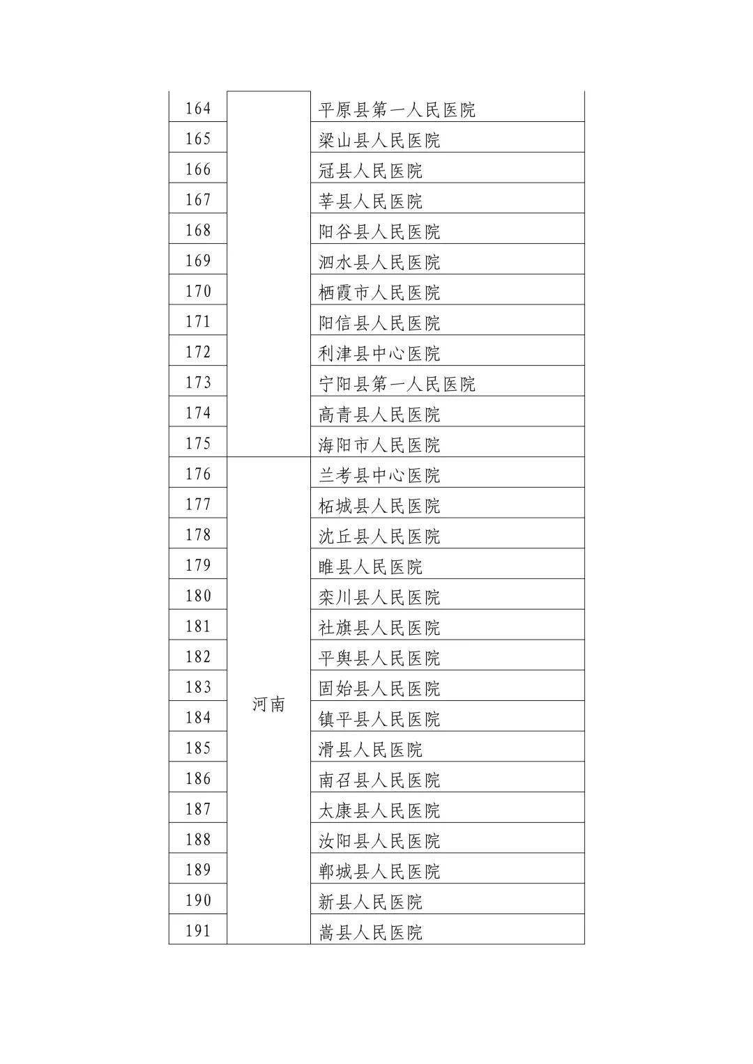 大方县数据和政务服务局领导介绍