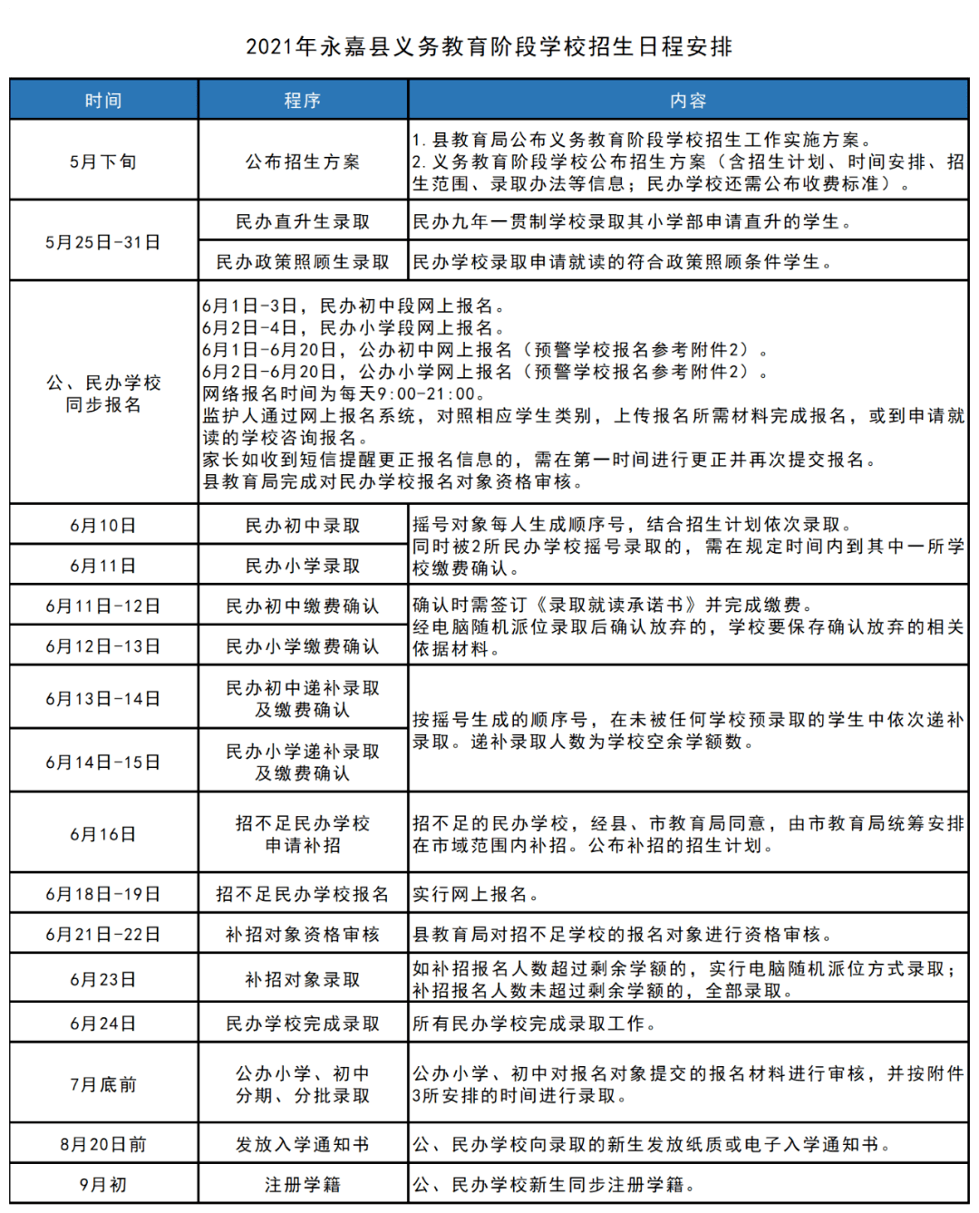 阳山县成人教育事业单位发展规划展望