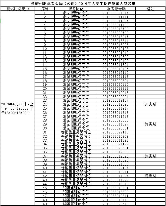 远方的星光 第5页