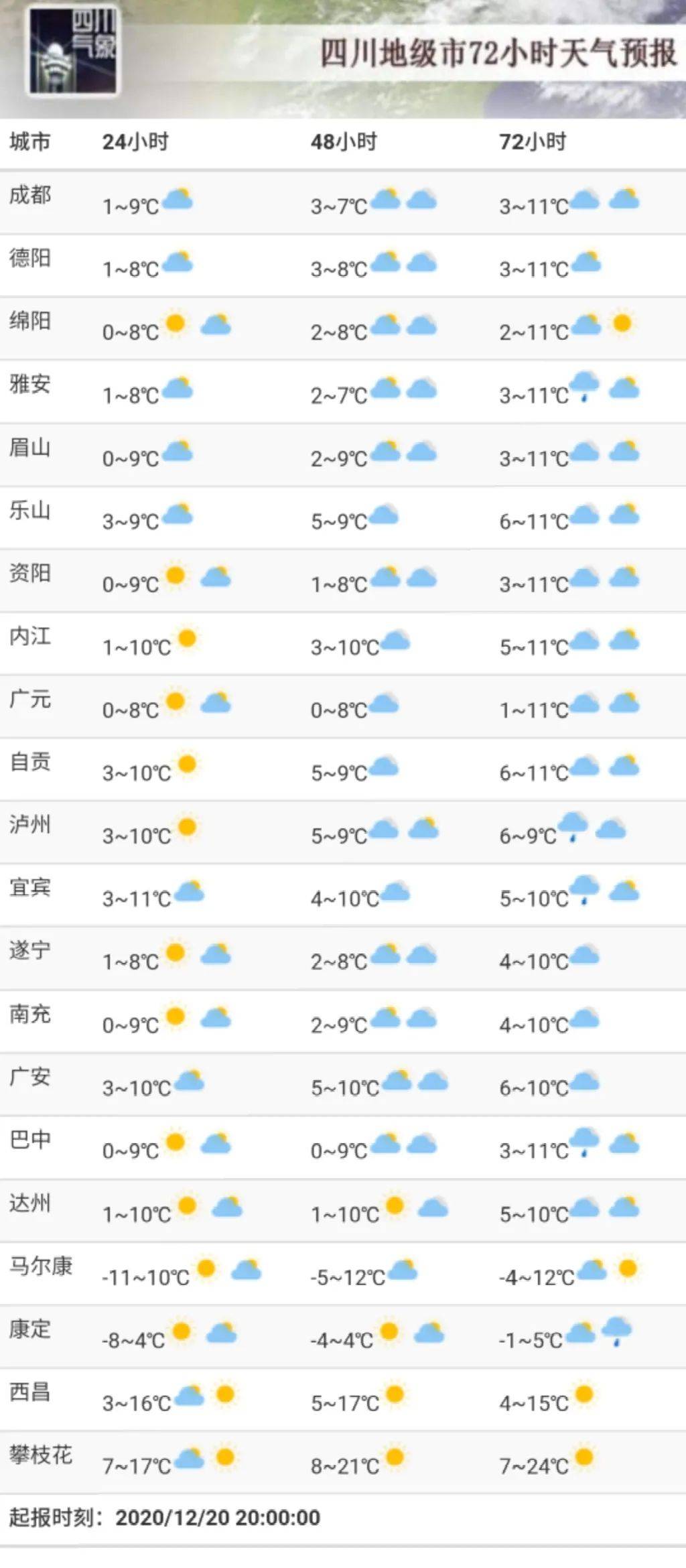 寂光村天气预报更新通知