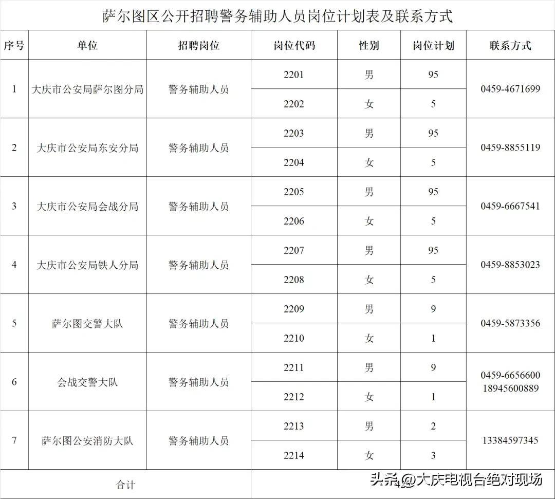 萨尔图街道最新招聘信息全览