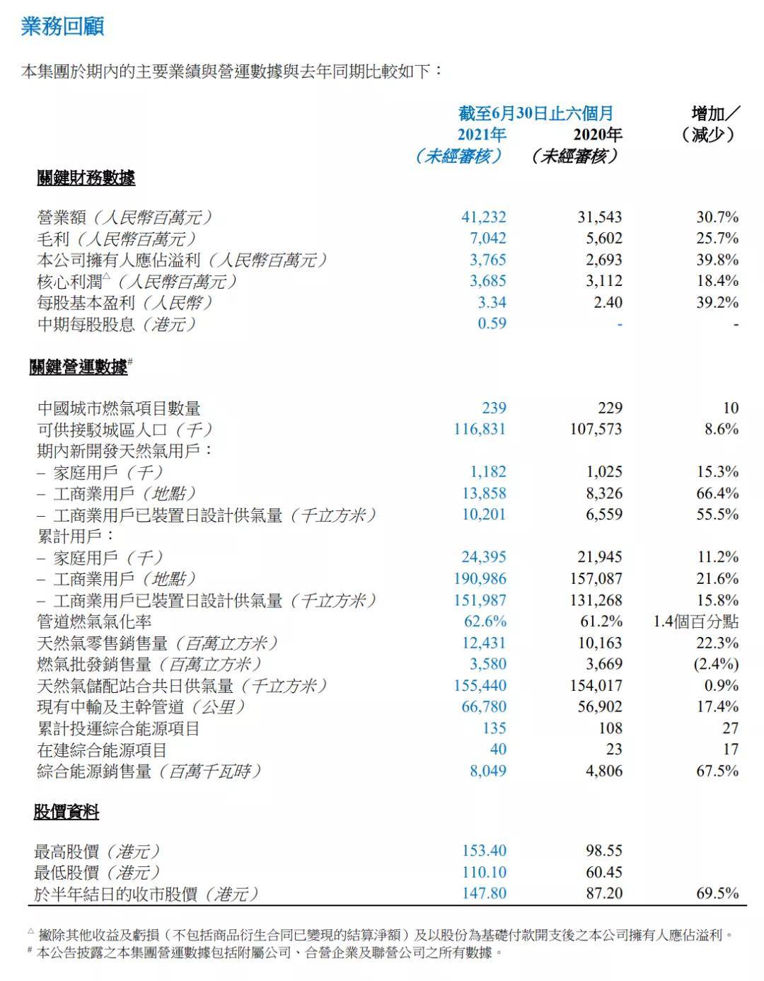 新奥正版全年免费资料,收益成语分析落实_tool29.258