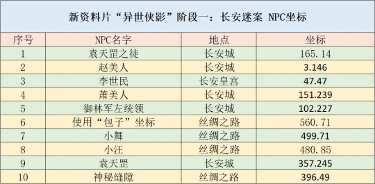 新澳全年免费资料大全,高度协调策略执行_R版48.112