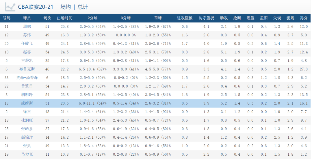 花间一壶酒 第5页