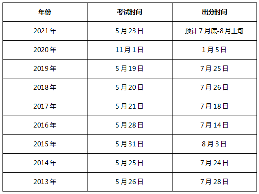 新奥码开奖结果查询,预测分析解释定义_苹果款25.612