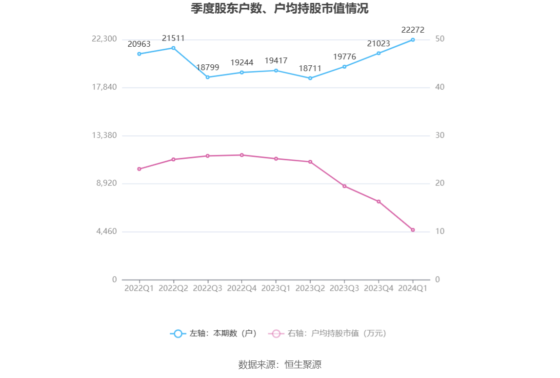 月莉~天使*~ 第5页