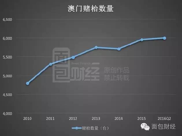 2024年澳门历史记录,诠释解析落实_尊享款63.664