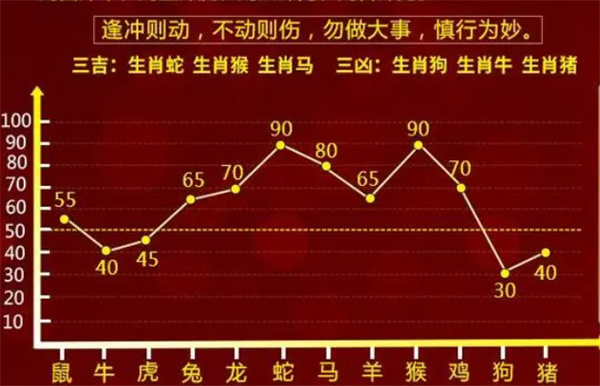 一肖一码一必中一肖,数据整合计划解析_FHD73.858