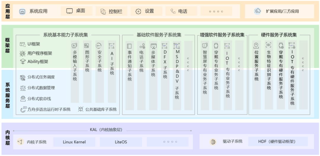 2024澳门特马今晚开什么码,具体操作指导_HarmonyOS23.559