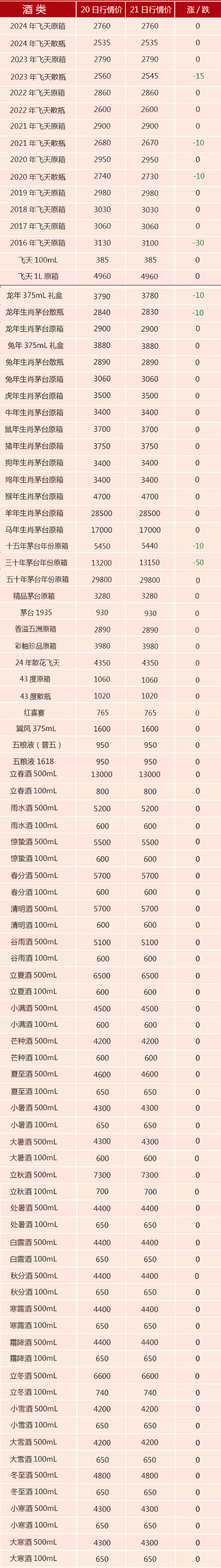 2024年茅台最新价目表,数据解析支持方案_nShop79.914