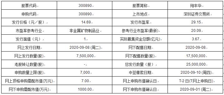 2024最新奥马免费资料生肖卡,创新性执行策略规划_粉丝版98.516