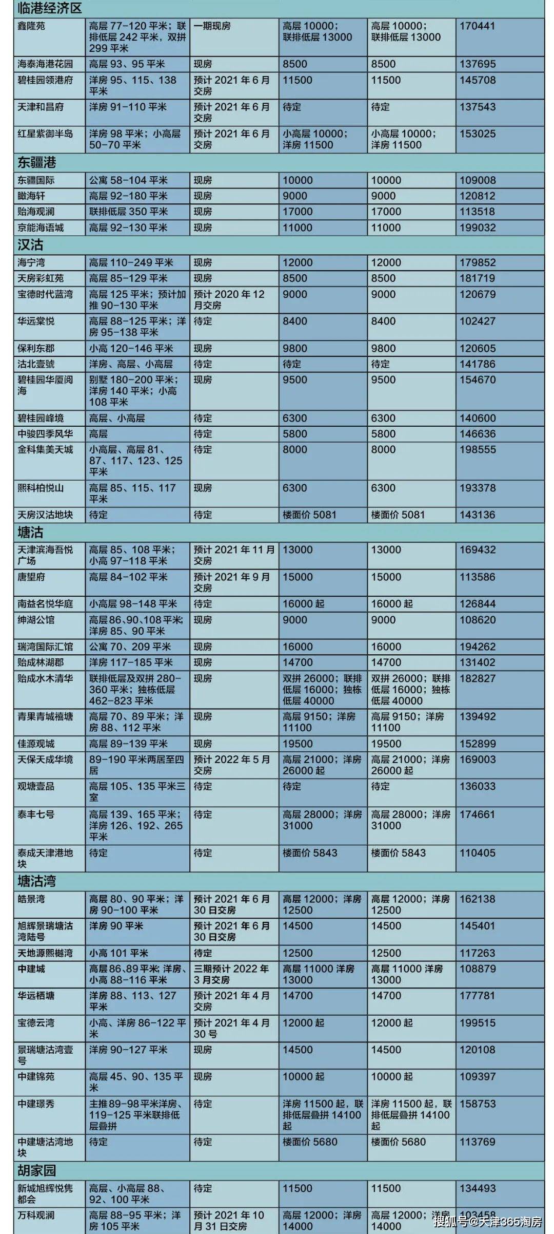 2024新奥历史开奖记录85期,精细化计划设计_WP版94.91