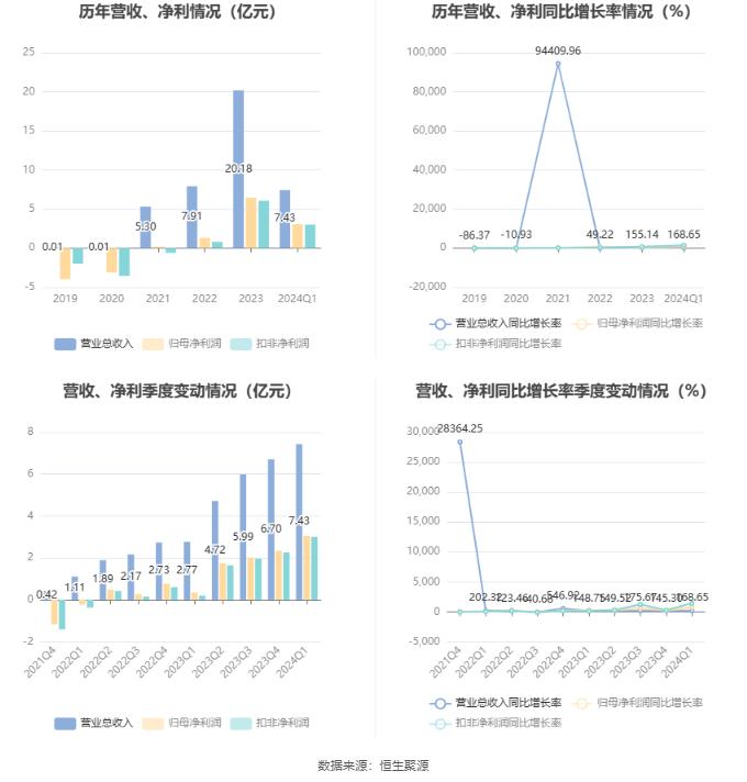 管家婆2024年资料大全,实地计划设计验证_Harmony57.777