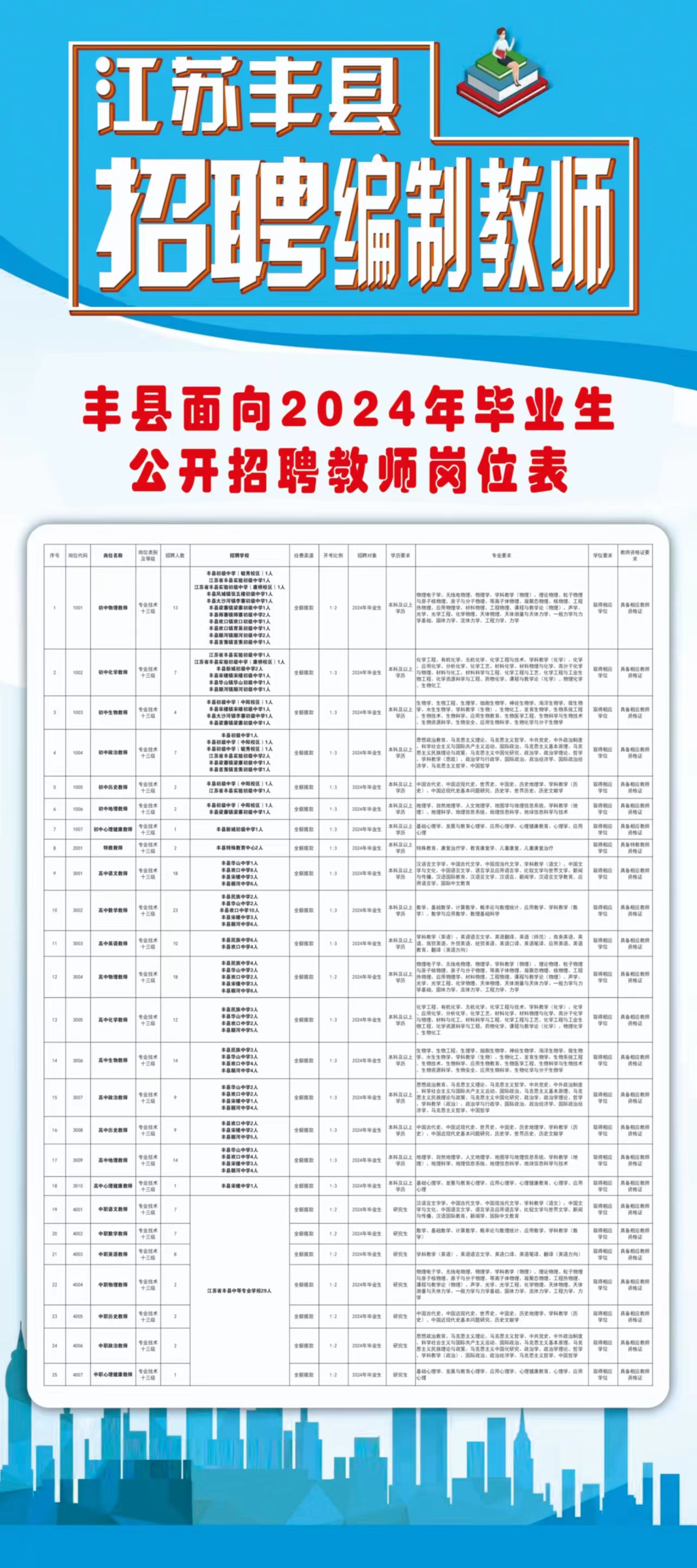 长丰县住房和城乡建设局最新招聘公告概览