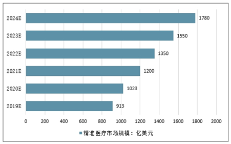 新澳2024年精准资料32期,深度数据应用实施_专属款34.523