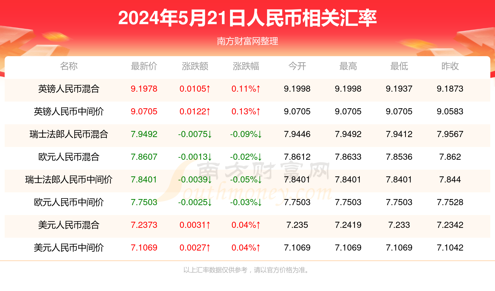 新澳门天天开彩最快查询结果,诠释解析落实_专业版92.992