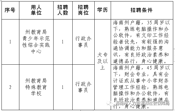 海北藏族自治州首府住房改革委员会办公室招聘公告全新发布