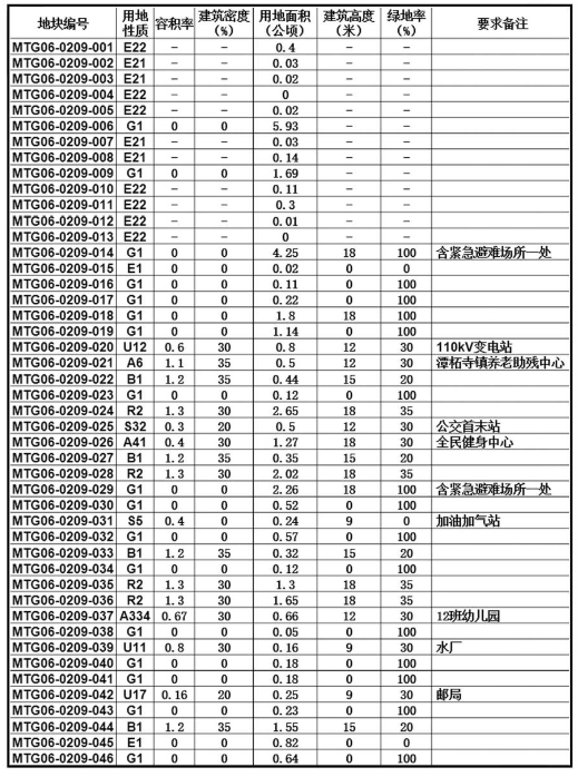 麻旺镇未来繁荣蓝图，最新发展规划揭秘