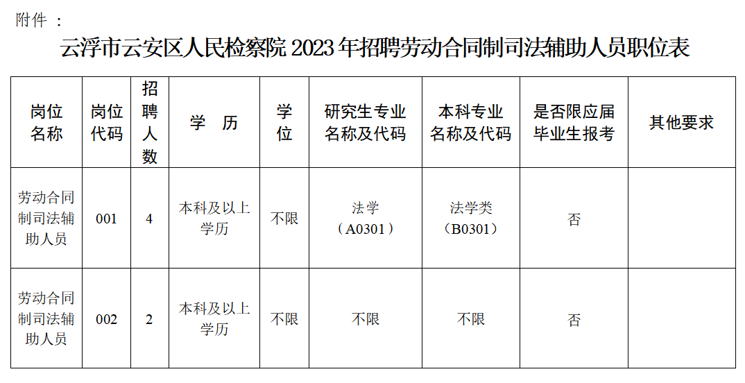 云安县司法局最新招聘概览及职位信息速递