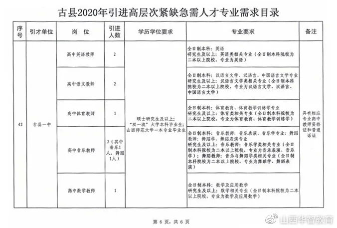 吉县人民政府办公室最新招聘概览