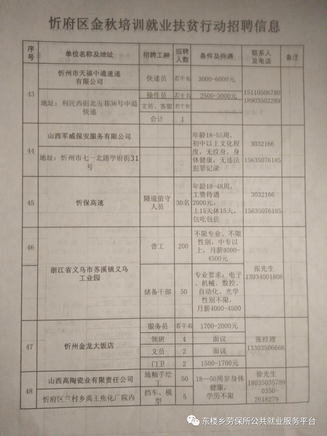 朔州市林业局最新招聘启事