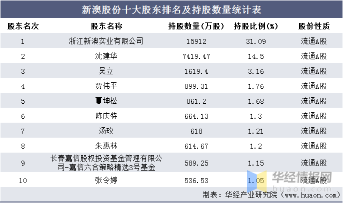 2024新澳资料大全免费,统计解答解析说明_HD17.391