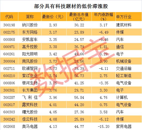 管家婆一票一码资料,科技成语分析落实_zShop93.772