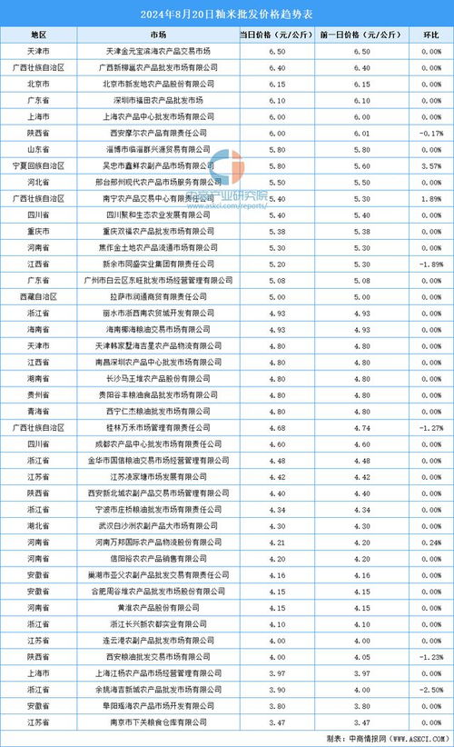 2024新奥彩开奖结果记录,全面应用分析数据_尊享版29.507